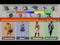 RSC Runescape Karaoke - Baby One More Time
