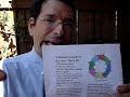 Rigor, Relevance, Relationships in Small Schools
