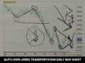 12/19/08 S&P Emini & Futures Recommendations