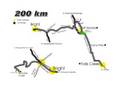 Audax Alpine Classic 200KM