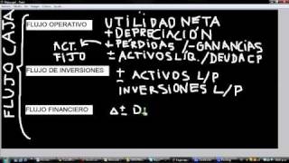 Cómo se saca el flujo de efectivo / flujo de caja, método indirecto