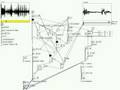classic beat slicer in pure data