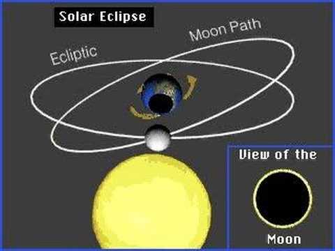 Solar and Lunar Eclipse Animation