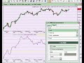 S&P500 25.11.2009 analysis by x-twisted indicator.avi