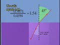 Introduction to Refraction