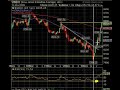November 14 Break Out Video List Market Technical Analysis