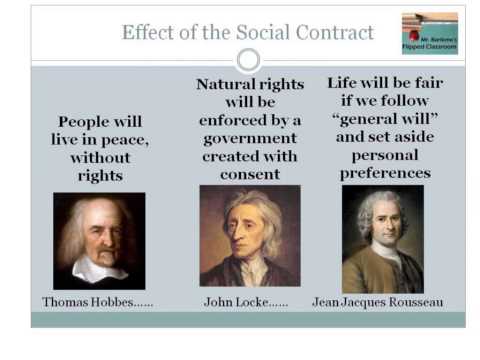 Social Contract Theories