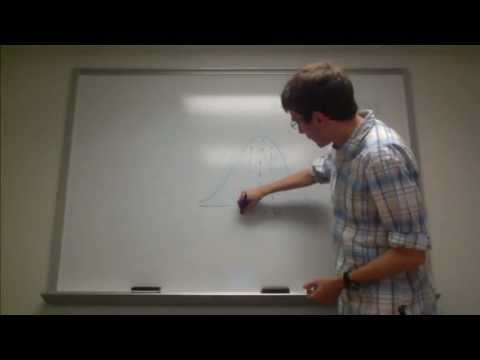 how to turn percentages into z scores