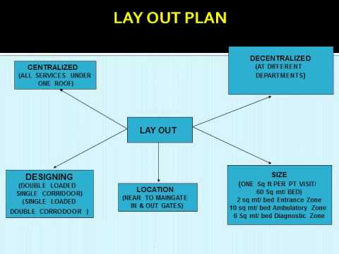 OUT PATIENT DEPARTMENT SERVICES : : Hospital Administration Made Easy : http://hospiad.blogspot.com/