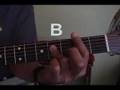 Guitar Chords How To Play  www.rayred.com