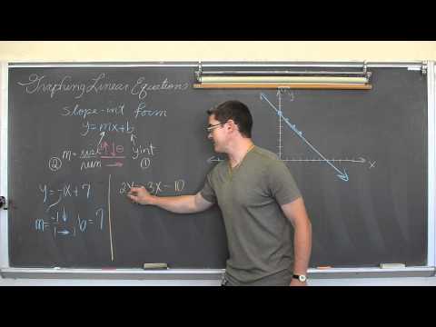 how to draw a line with the given slope and y-intercept