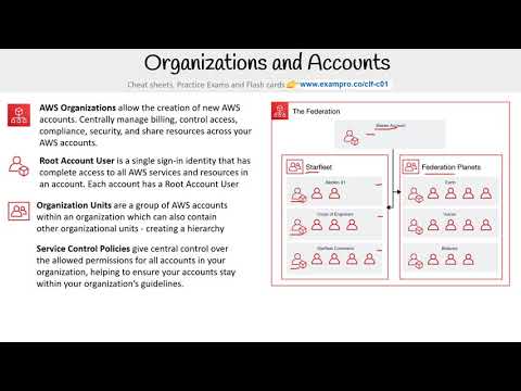 CLF-C01 — Organizations and Accounts
