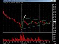 AKAM Alert 1:30