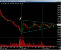 AKAM Alert 1:30