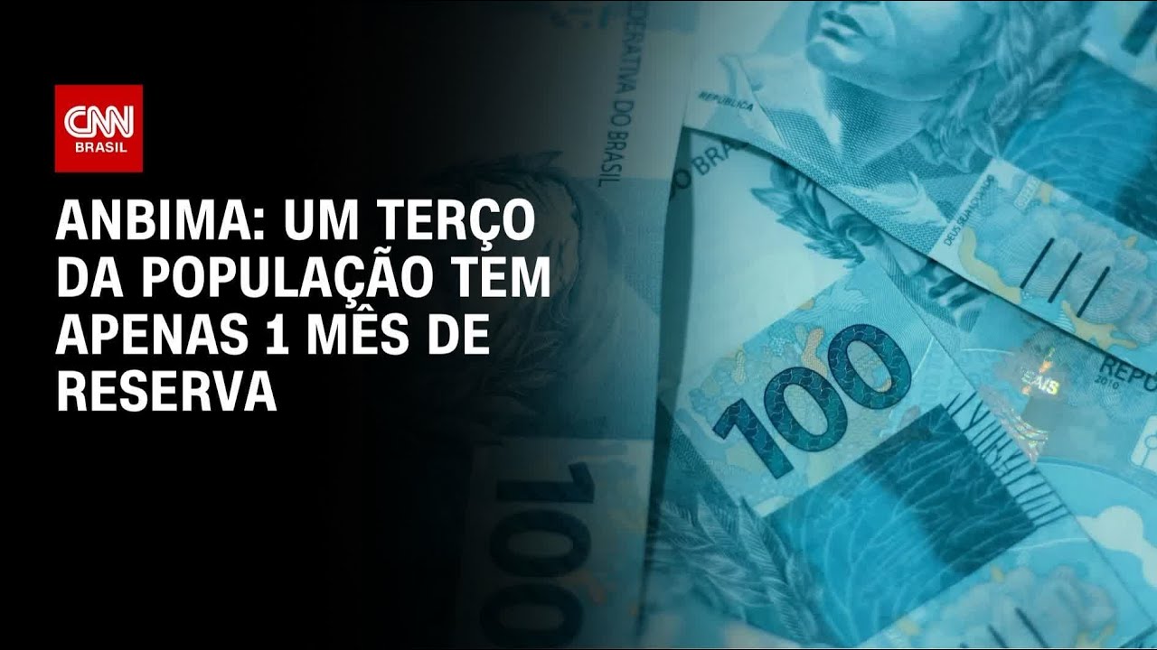 Um terço dos brasileiros não possui reserva financeira, diz Anbima | CNN PRIME TIME