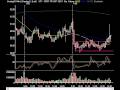 videos de Intra Day Technical Analysis Video 01-09-09