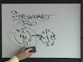 Overview of the PDSA Cycle (Plan-Do-Study-Act) http://www.youtube.com/watch?v=xzAp6ZV5ml4 #pdsa #video