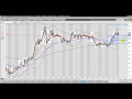 FX BOOTCAMP VIDEO - ASIAN OUTLOOK SEPTEMBER 7TH 2011