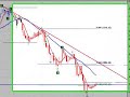 Merval grafico al 22 de agosto