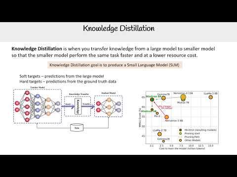 Knowledge Distillation - GenAI Essentials