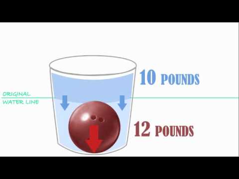 how to explain sink and float to kindergarteners