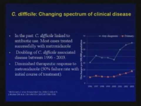 Clostridium difficile infection in IBD (Part 1)