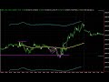 Dogpile VWAP Dogpile VWAP