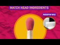 The Chemistry of Matches (In Super Slow Motion) CHEMISTRY
