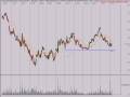 stock market trends video
