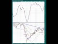 Investing...Pursuit of Happyness...Technical Analysis...401k