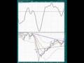 Investing-Pursuit-of