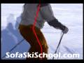 Ski Analysis Example 2008