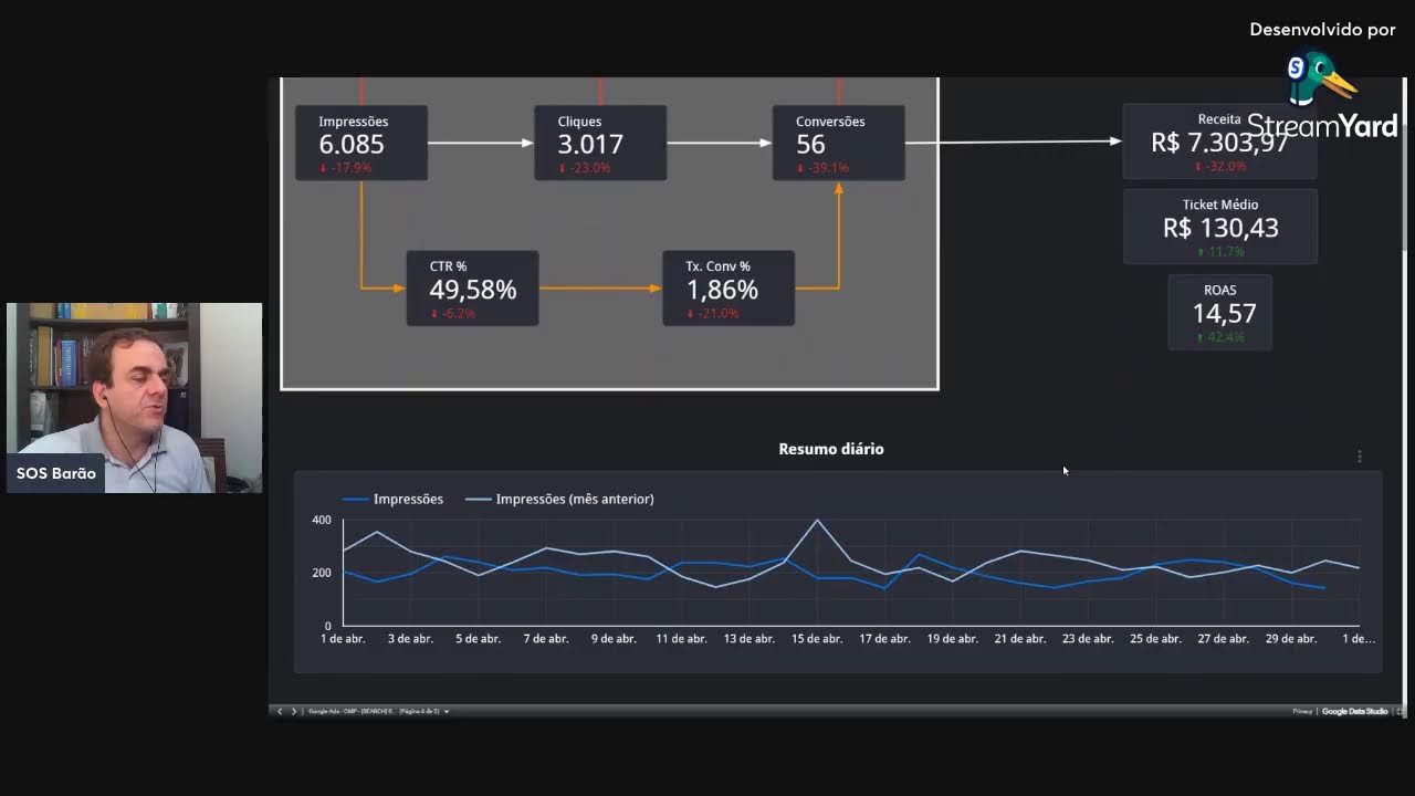 Dog Trip Brasil - Relatório Abr 2022