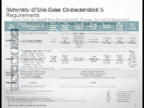 SmartGridNews Part 1 of 6: Comparing Cellular for Smart Grid Communication