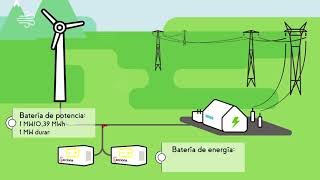 6 - Planta de almacenamiento de energía eólica