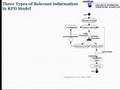 Information Seeking, Visualization, and Decision-Making