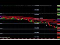 Forex swing trader, ultimate fores swing trader, forex overview of robots, forex dealing, foreign exchange trading, 