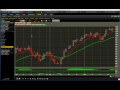 OakWise.org Weekly Stock Market Commentary - 30 August 2009