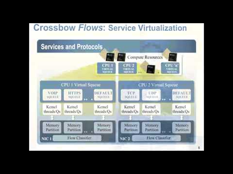 how to isolate network slowness