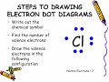 Electron Dot Diagram Electron Dot Diagram