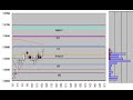 Nikkei225 Futures 5min.candlestick chart April 23 ,2008