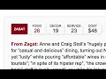 Learn more: google.com Make smart decisions with Zagat's summaries of user reviews and its expressive scoring system that helps you make a decision based on Food, Service, Decor and Price. The most comprehensive local information is now on Google. See Zagat reviews and scores in Search, Maps, Google+ and on your phone.