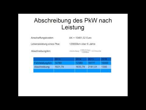 arithmetisch degressive abschreibung}
