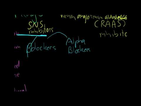 how to treat htn