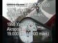 SUZUKI GSX-R 1000 VS YAMAHA R1 SULL'AUTOSTRADA!!!286KM/H!!!!