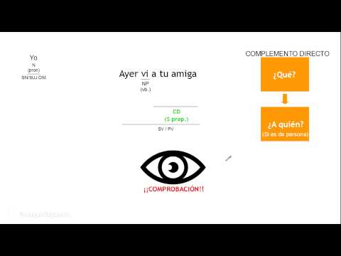 Sintaxis - El complemento directo