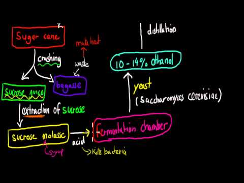 how to turn ethene into ethanol