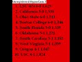 college football nation standings