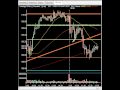 Market Technical Analysis & Setups - Earnings Good, Economic News Bad...But Dollar Rules The Roost