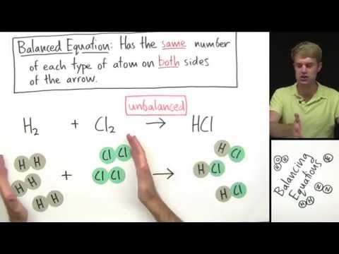 Introduction to Balancing Chemical Equations